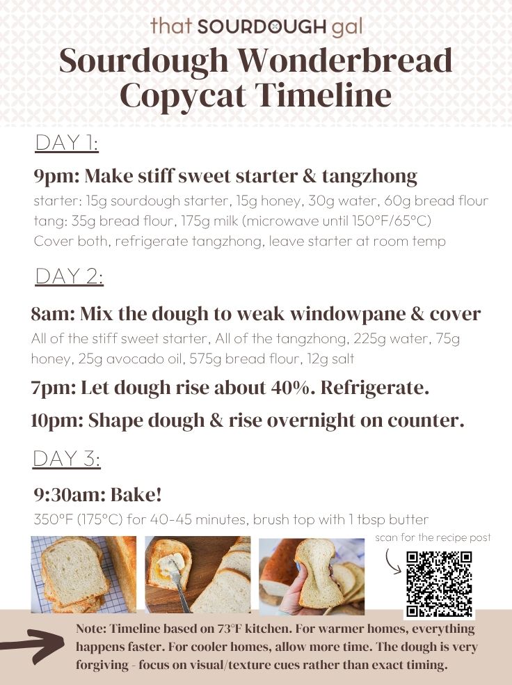 Sourdough Wonderbread Copycat Timeline w QR code